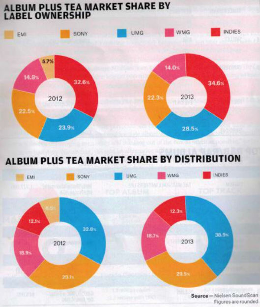 Bob Lefsetz Lets Us Know His Trends for 2019 – Decline of Major Labels and Hip-Hop