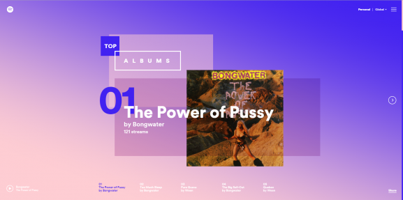 Spotify Year in Music