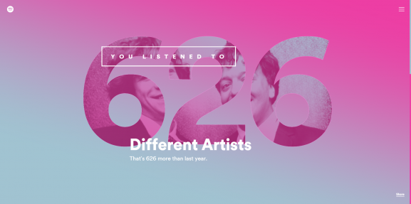 Spotify Year in Music