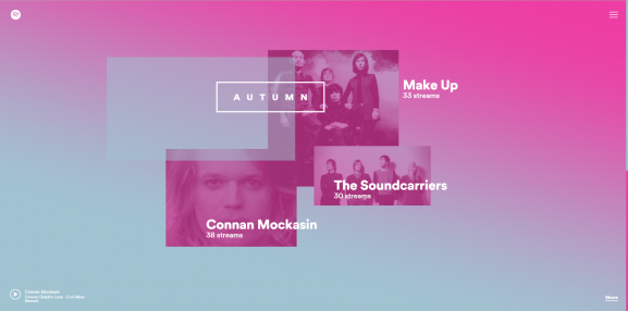 Spotify Year in Music
