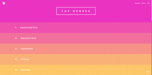 Spotify Year in Music