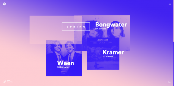 Spotify Year in Music