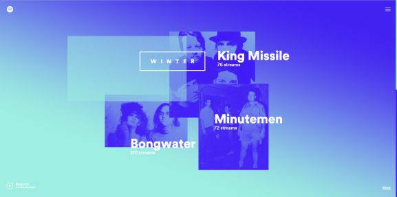 Spotify Year in Music