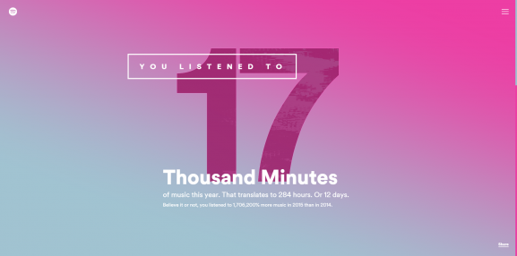 Spotify Year in Music