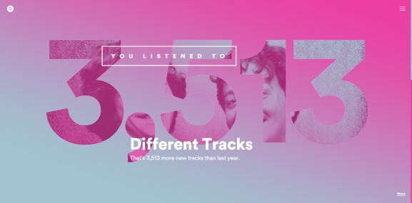 Spotify Year in Music
