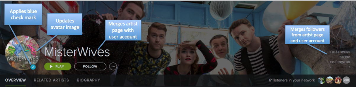 How to get verified as an Artist on Spotify music streaming service