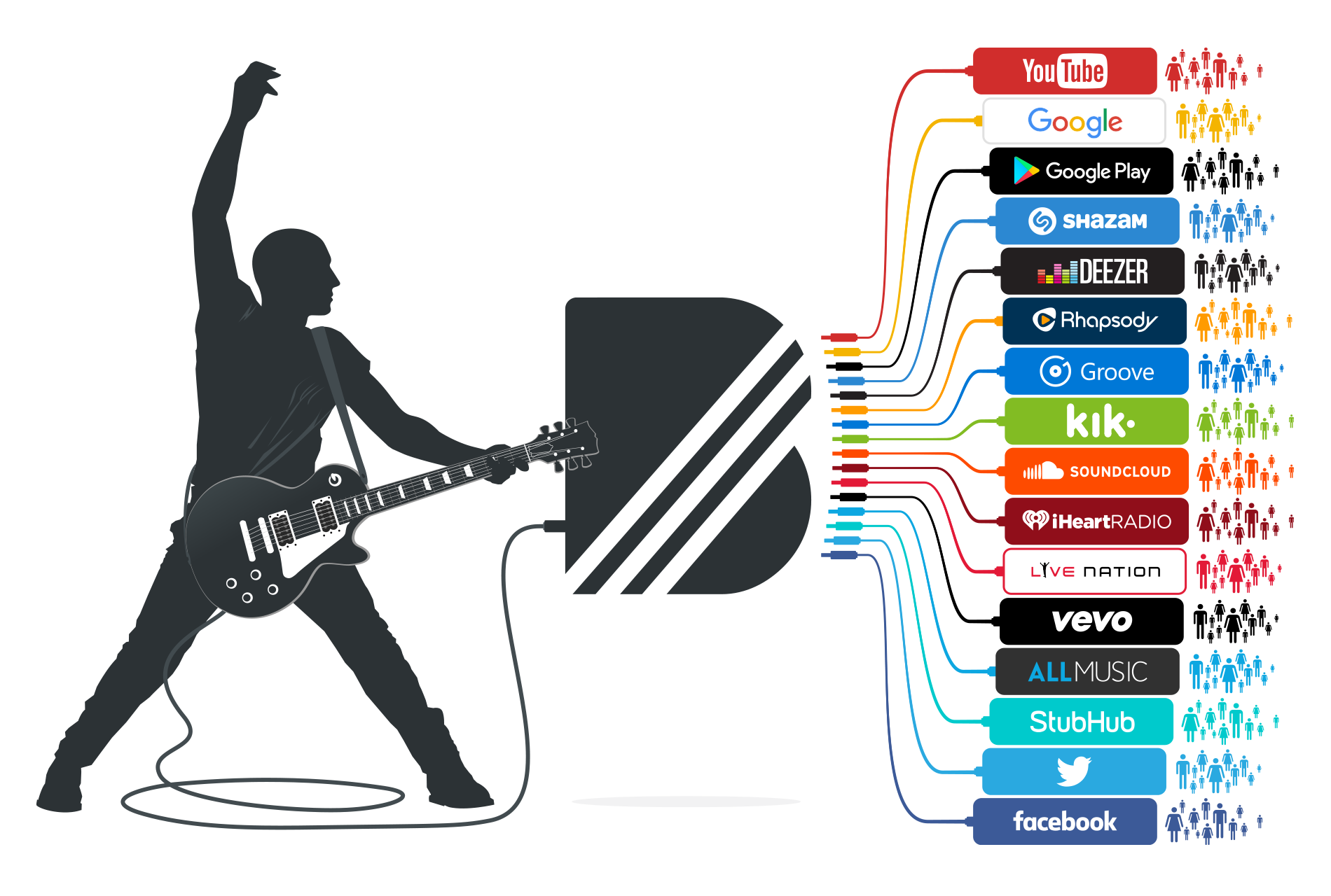 YouTube’s new Artist Profiles for artists revealed by BandPage