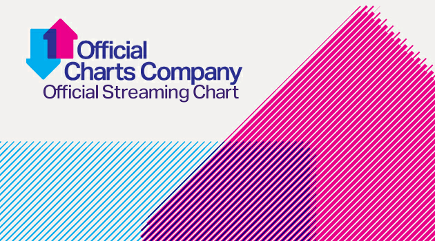 80% of the UK’s singles market comes from Spotify and other streaming services