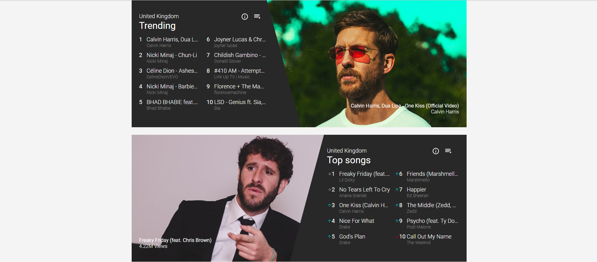 Stay on top of all the hottest new music with the new YouTube Charts
