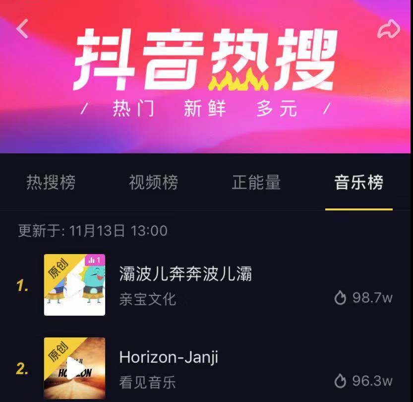 RouteNote helps independent artist get to No.2 in charts