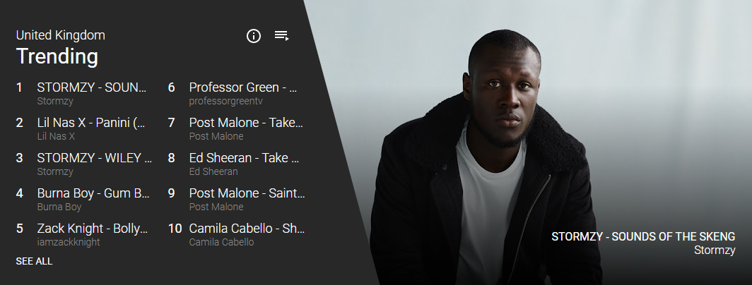 YouTube no longer counts paid for plays in their music charts