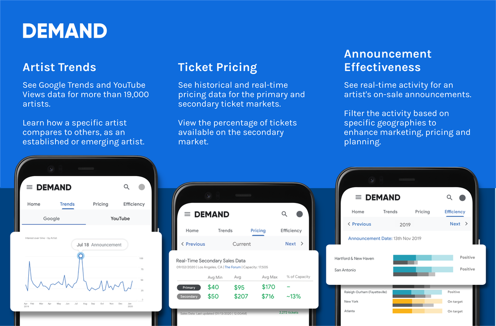 Google’s brand new live music platform for artists helps them track and plan concerts