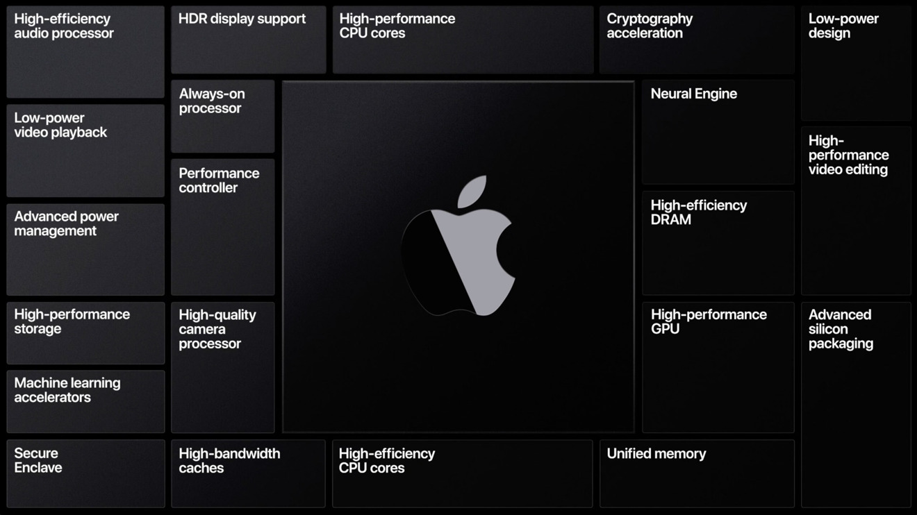 Apple Silicon – The big switch – WWDC 2020