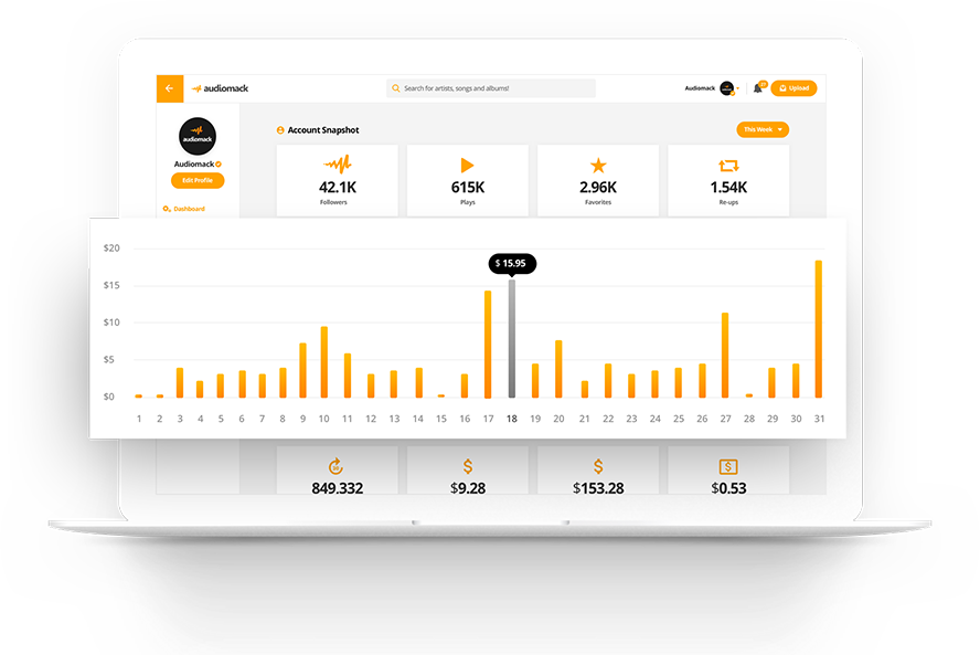 Audiomack Royalties – Type of Royalties They Payout