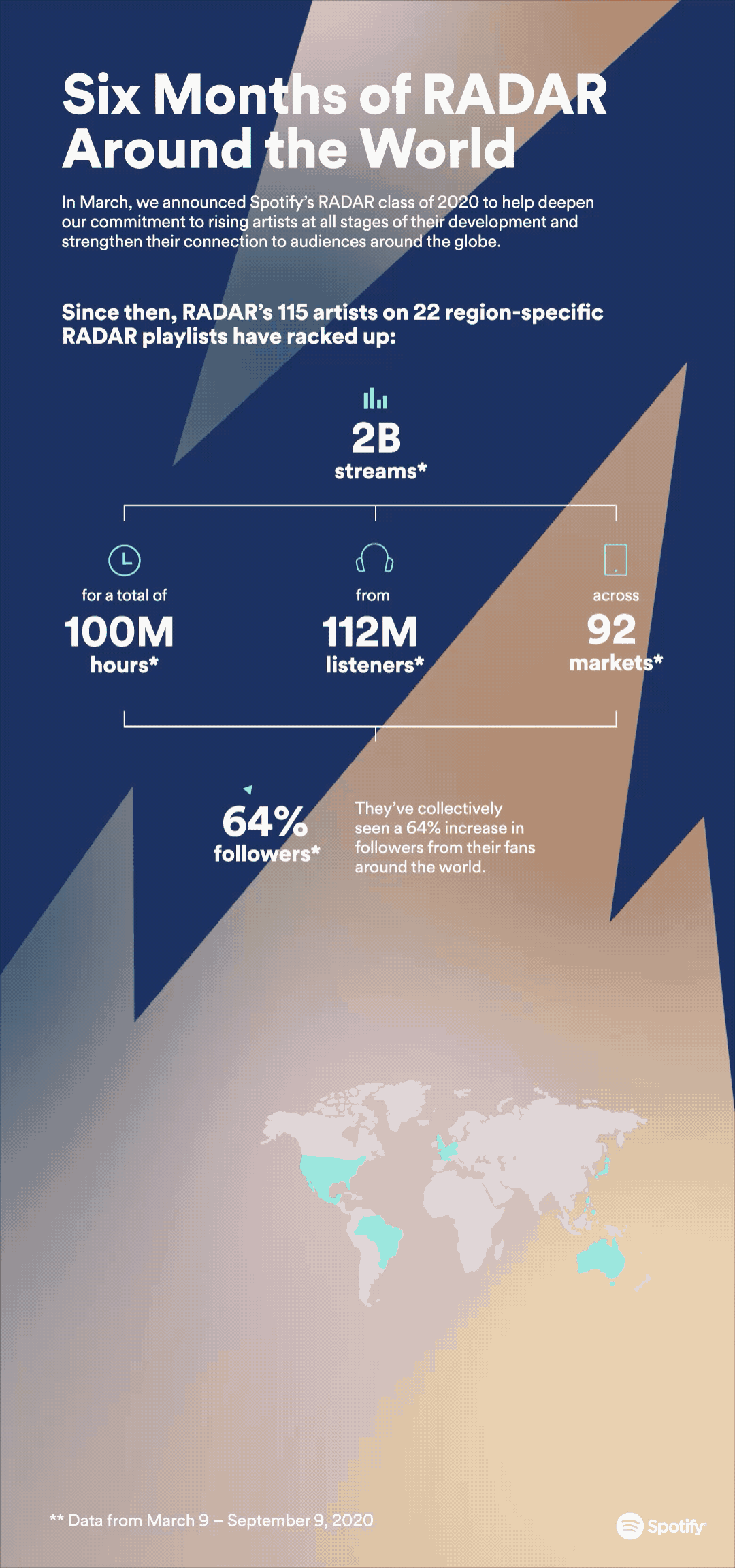 Discover Spotify’s new global RADAR hub for discovering new artists