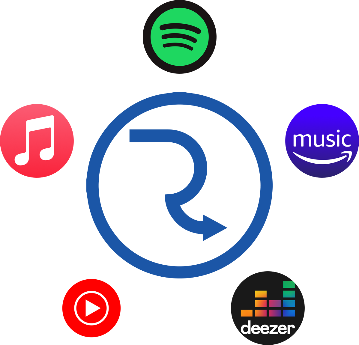 How can I distribute music for free?