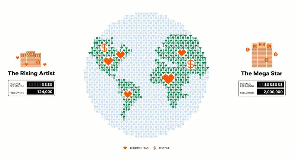 SoundCloud’s fan-powered royalties explained