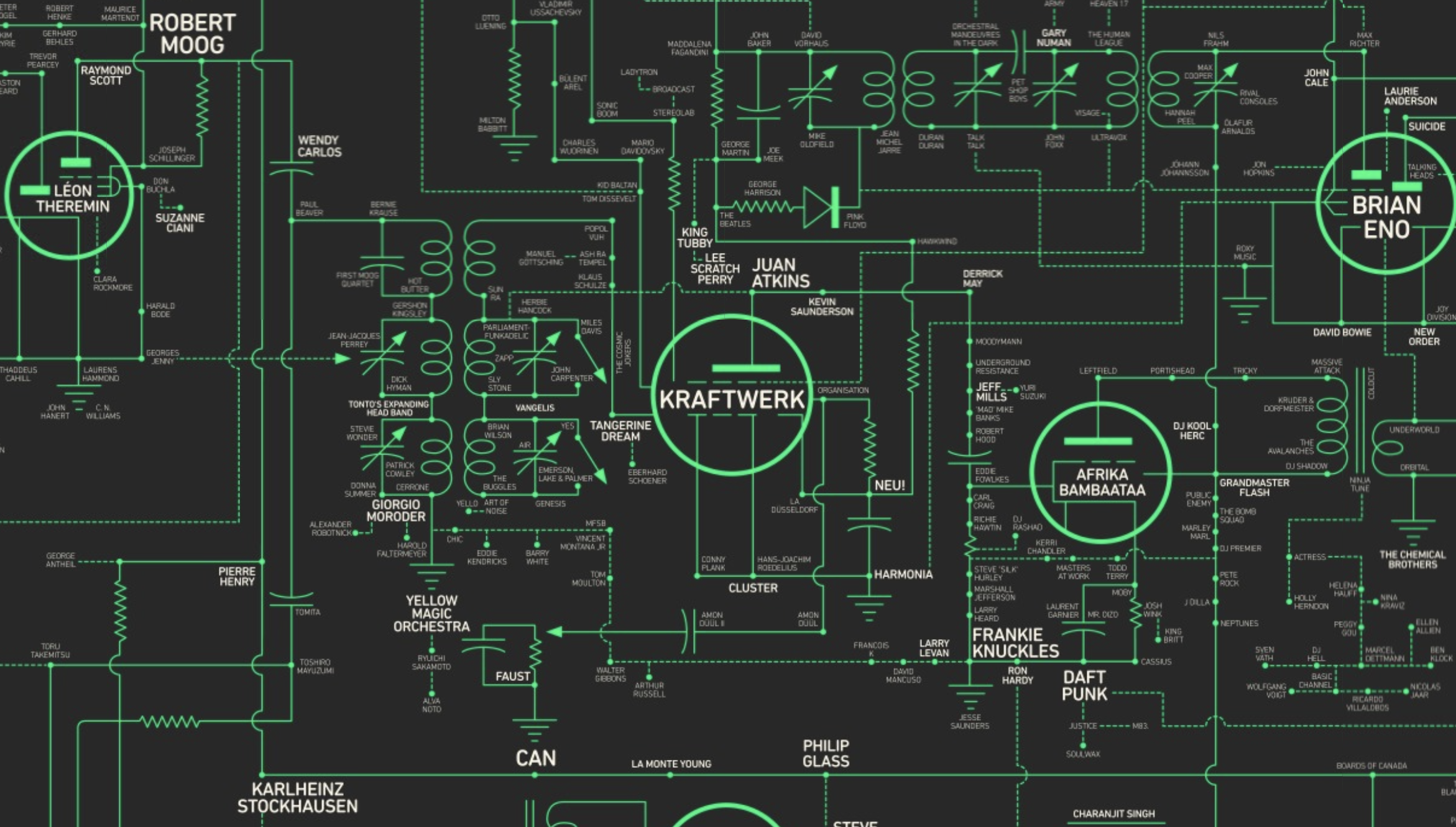 Explore the history of electronic music from synths to club culture with Google Arts and Culture virtual exhibition