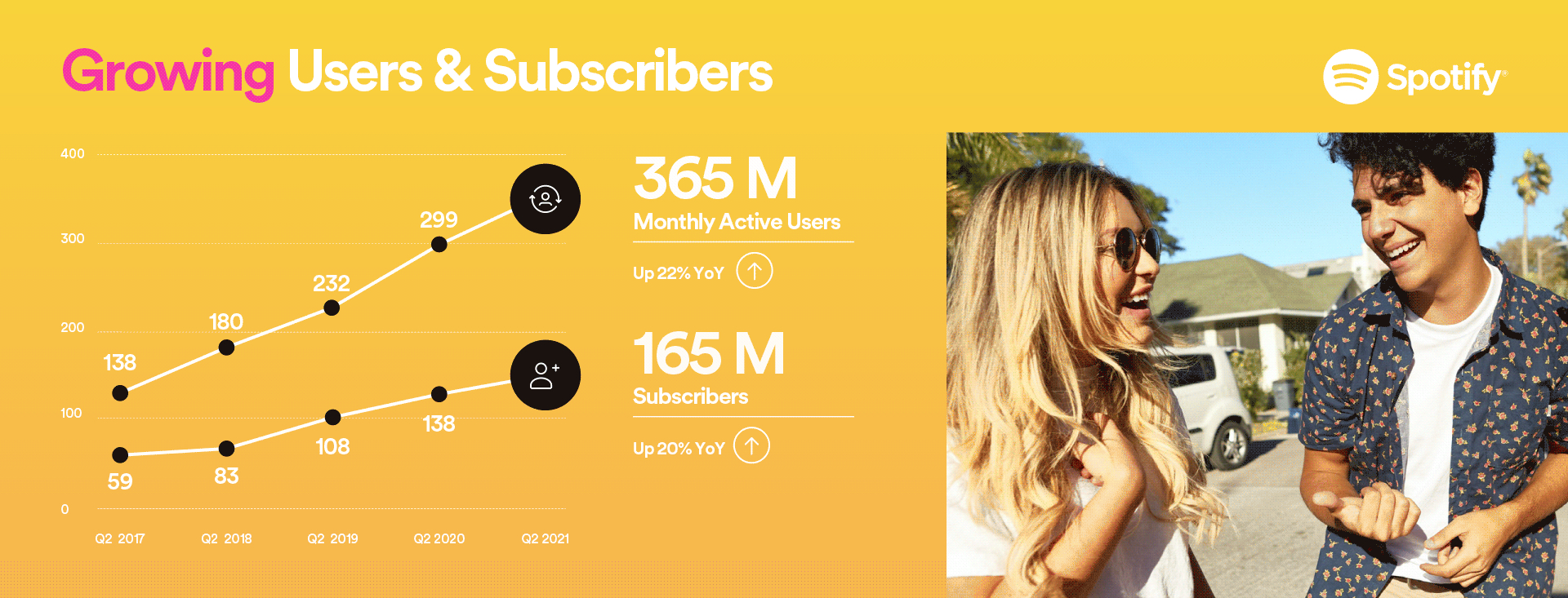 How many people stream music on Spotify? – Spotify’s Q2 2021 results reveal the latest stats