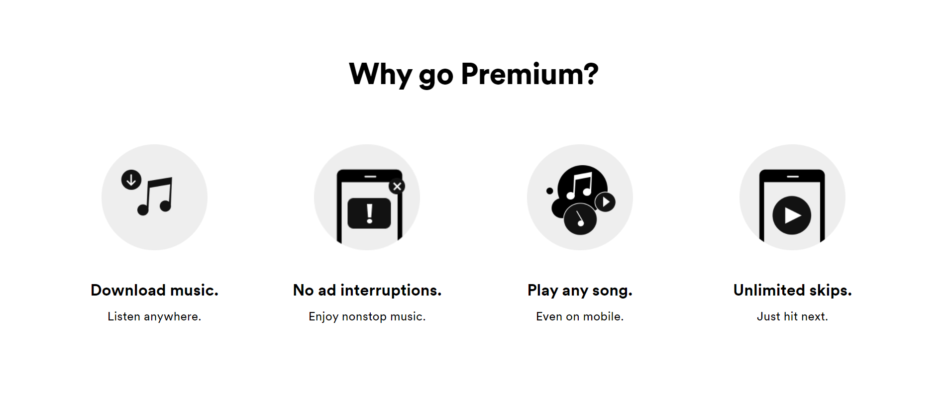 How much is Spotify Premium?