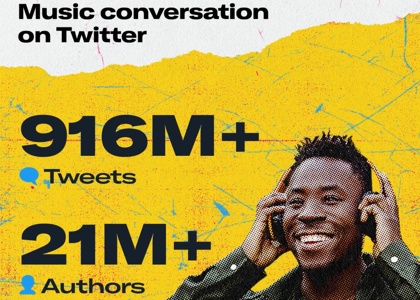 Top tips for promoting music on Twitter