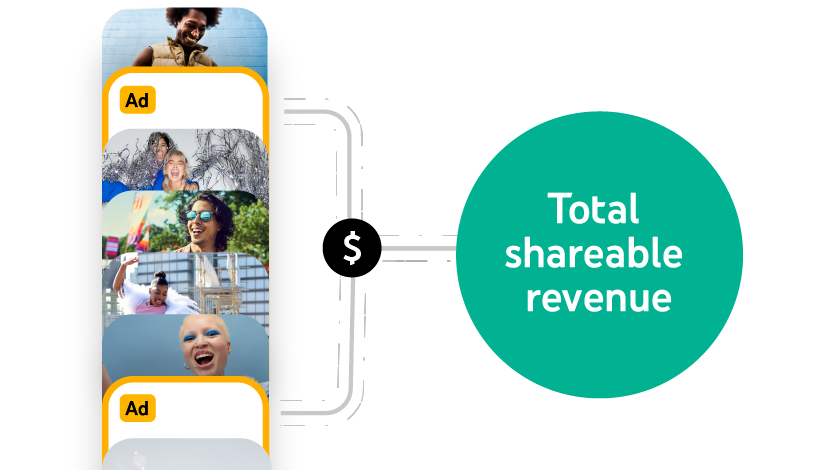 RouteNote artists will start earning ad-revenue from Shorts starting Feb 1 2023