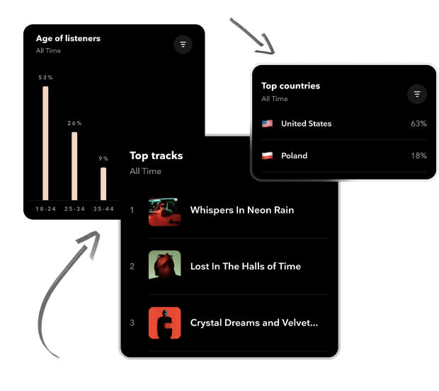 Get to know your fans on TIDAL with a brand new artist hub