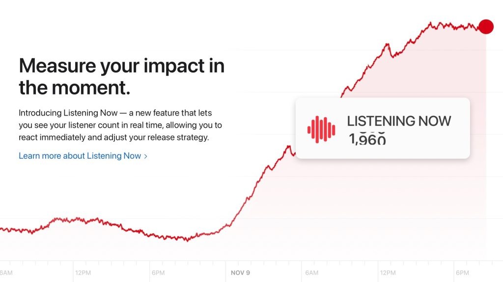 Apple Music Listening Now shows real-time streams
