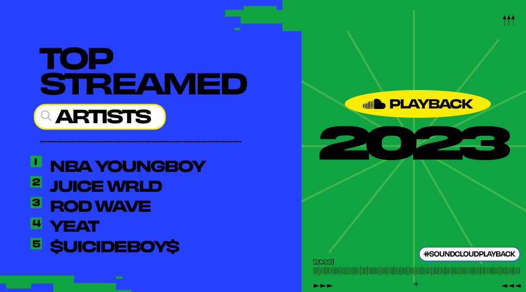 The top artists and songs on SoundCloud 2023