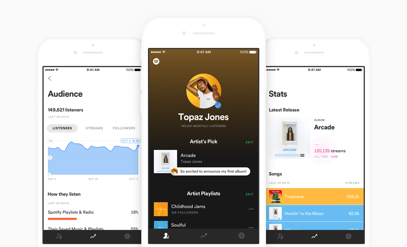 Spotify For Artists brings back the last 24 hours filter
