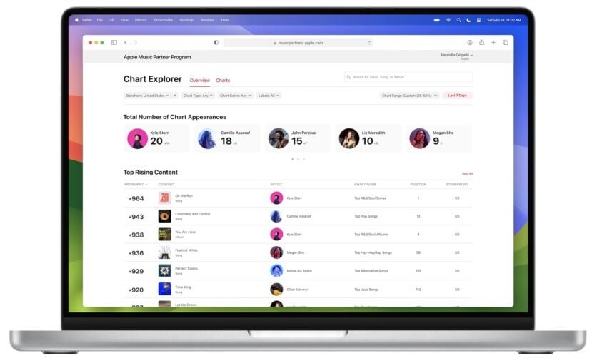 Apple Music rolls out new data analytics tools