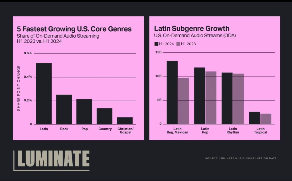 Why is Latin music so popular?