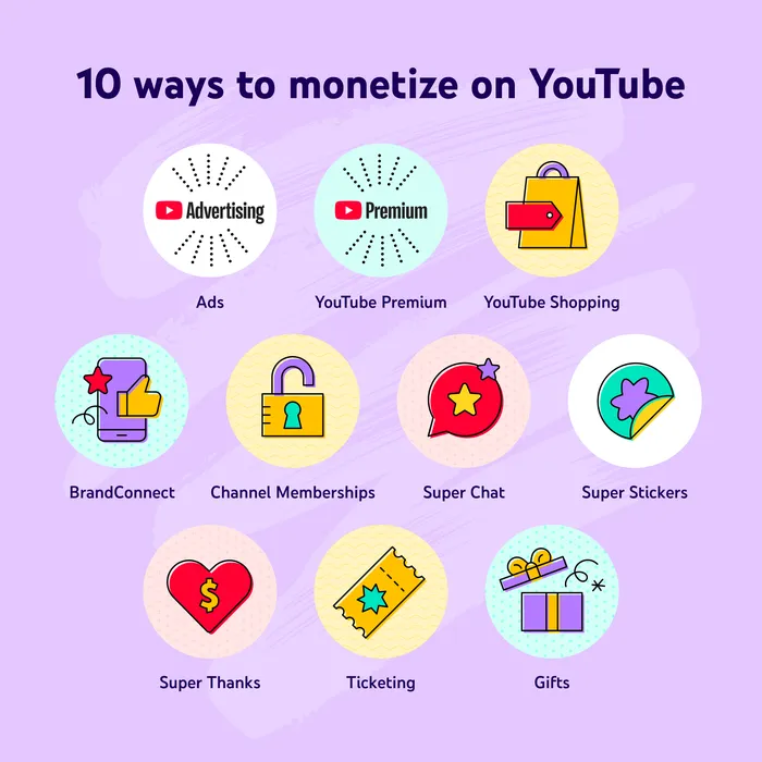 How to make money from YouTube videos: 10 ways to monetize your content