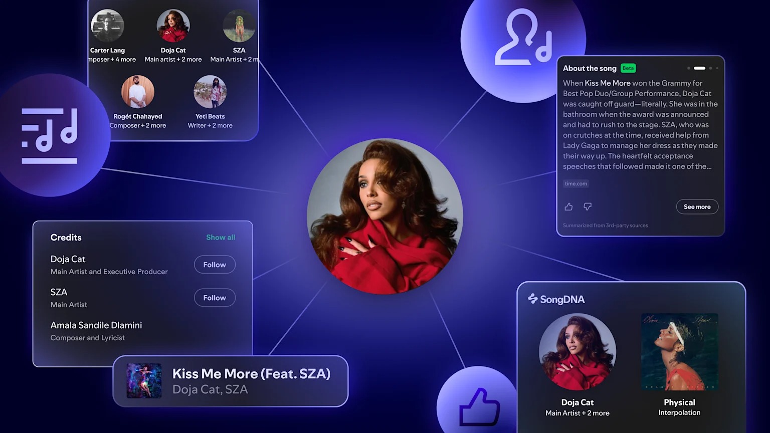 Spotify have acquired WhoSampled – but why?